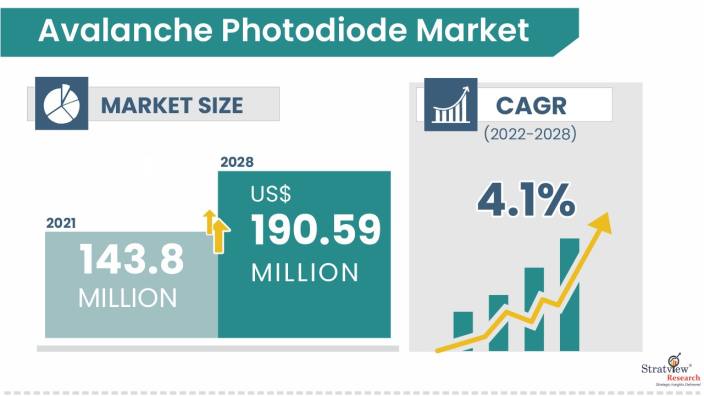 Avalanche-Photodiode-Market-Insights